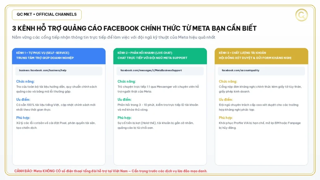 3 kênh liên hệ hỗ trợ quảng cáo Facebook chính thức trực tiếp từ Meta QC MKT