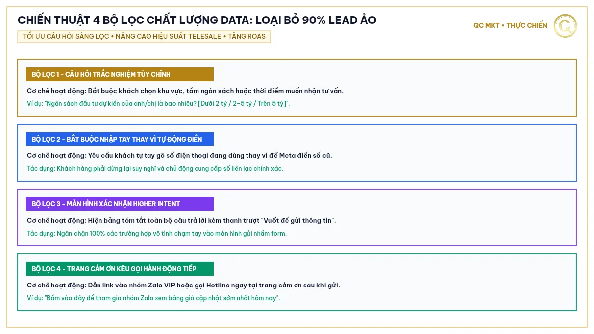 Chiến thuật 4 bộ lọc chất lượng data loại bỏ 90% lead ảo Facebook Lead Ads QC MKT