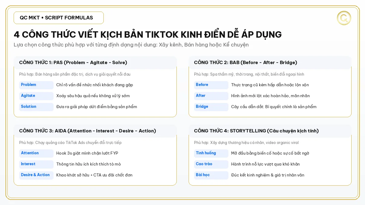 4 công thức viết kịch bản TikTok kinh điển dễ áp dụng QC MKT