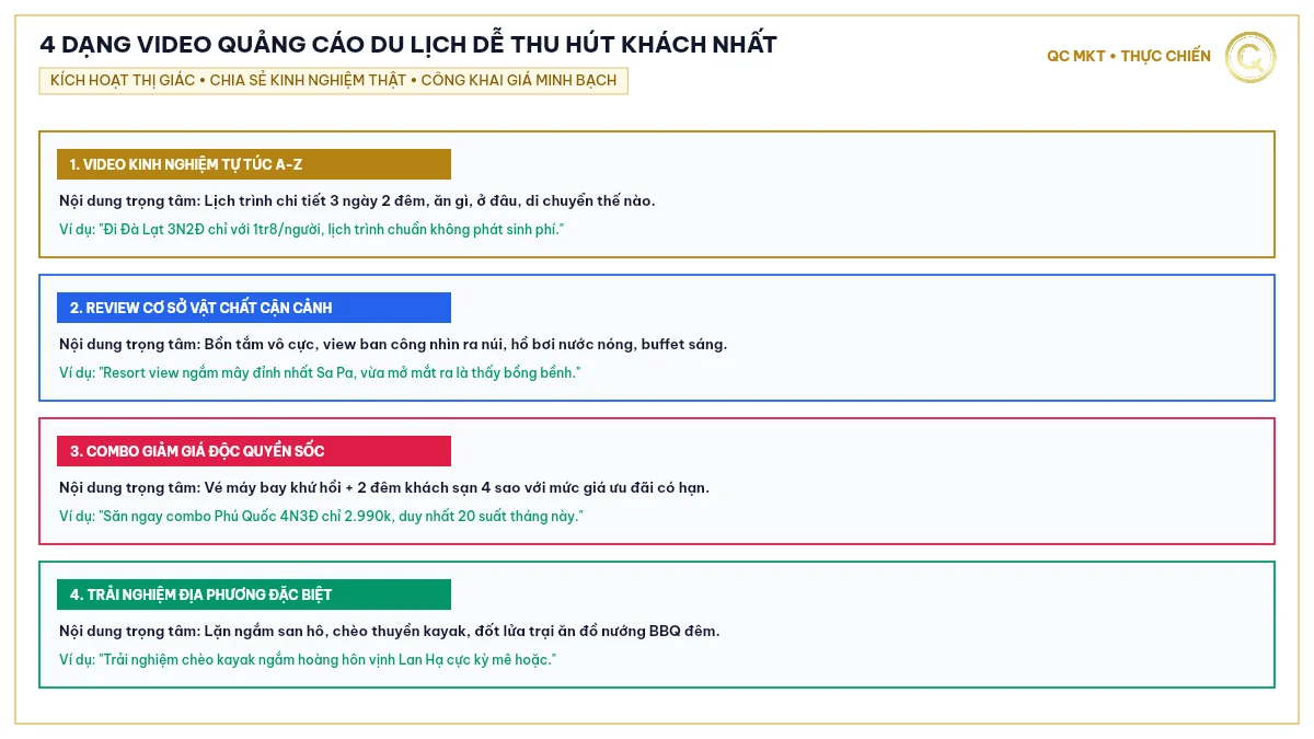 4 dạng video quảng cáo du lịch dễ thu hút khách nhất kinh nghiệm combo giá rẻ review tiện ích QC MKT