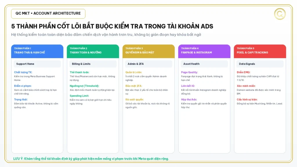 5 thành phần cốt lõi bắt buộc kiểm tra định kỳ trong tài khoản quảng cáo Facebook QC MKT