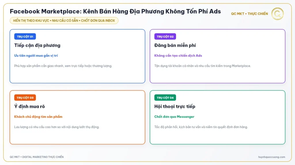 Mô hình kinh doanh tiếp cận khách hàng địa phương trên Facebook Marketplace QC MKT