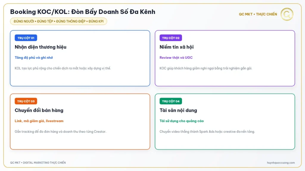 Chiến lược booking KOC KOL đa nền tảng tối ưu doanh thu QC MKT