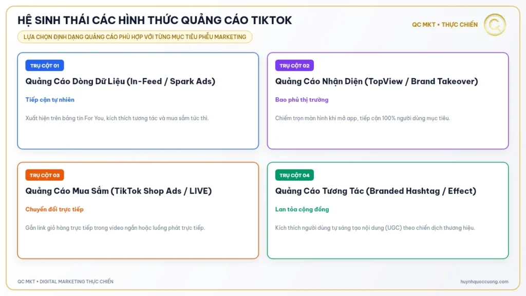 Mô hình tổng quan các định dạng quảng cáo TikTok Ads phổ biến hiện nay QC MKT