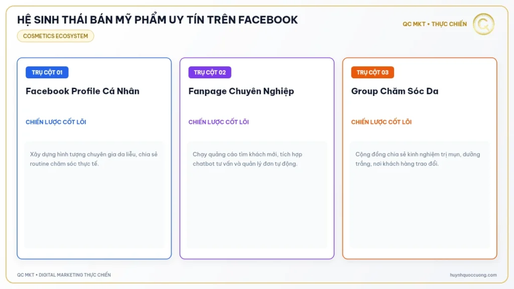 Mô hình đa kênh bán mỹ phẩm uy tín trên Facebook cá nhân và Fanpage QC MKT