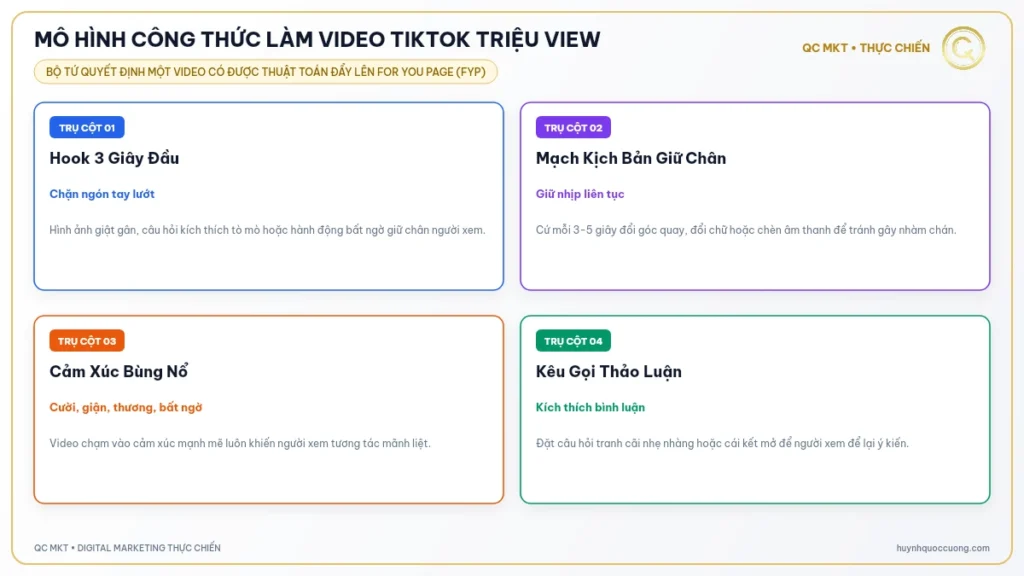 Mô hình tổng quan công thức tạo video TikTok triệu view dễ lên xu hướng QC MKT