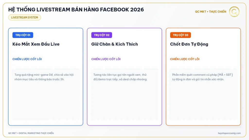 Mô hình phễu livestream bán hàng giữ chân người xem và chốt đơn Facebook QC MKT