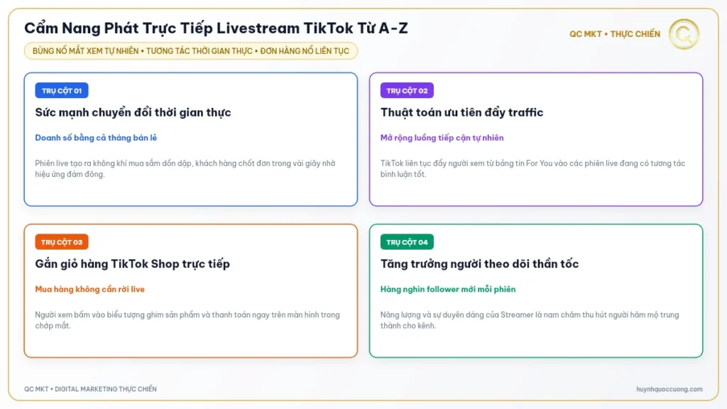 Mô hình phát trực tiếp Livestream TikTok Shop chốt đơn thời gian thực QC MKT