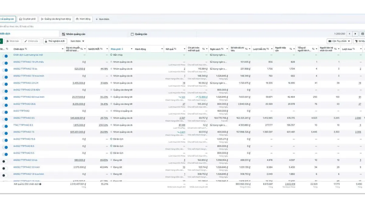 Số liệu case study ngành Thời trang may mặc - Meta Ads Manager