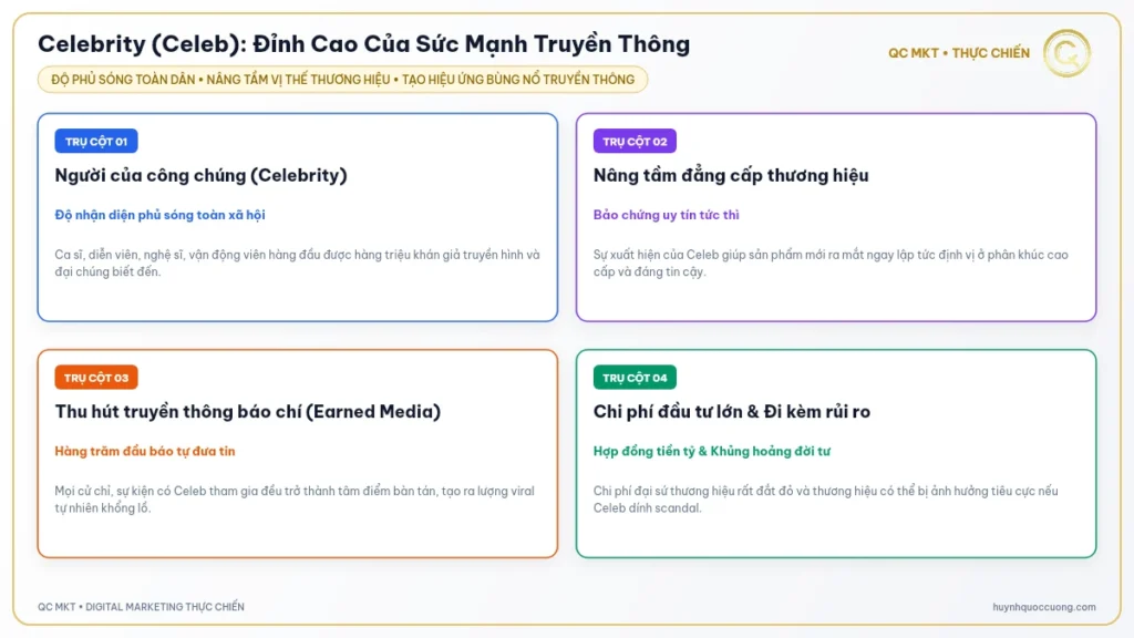 Mô hình định vị người nổi tiếng Celebrity trong chiến dịch tiếp thị thương hiệu QC MKT