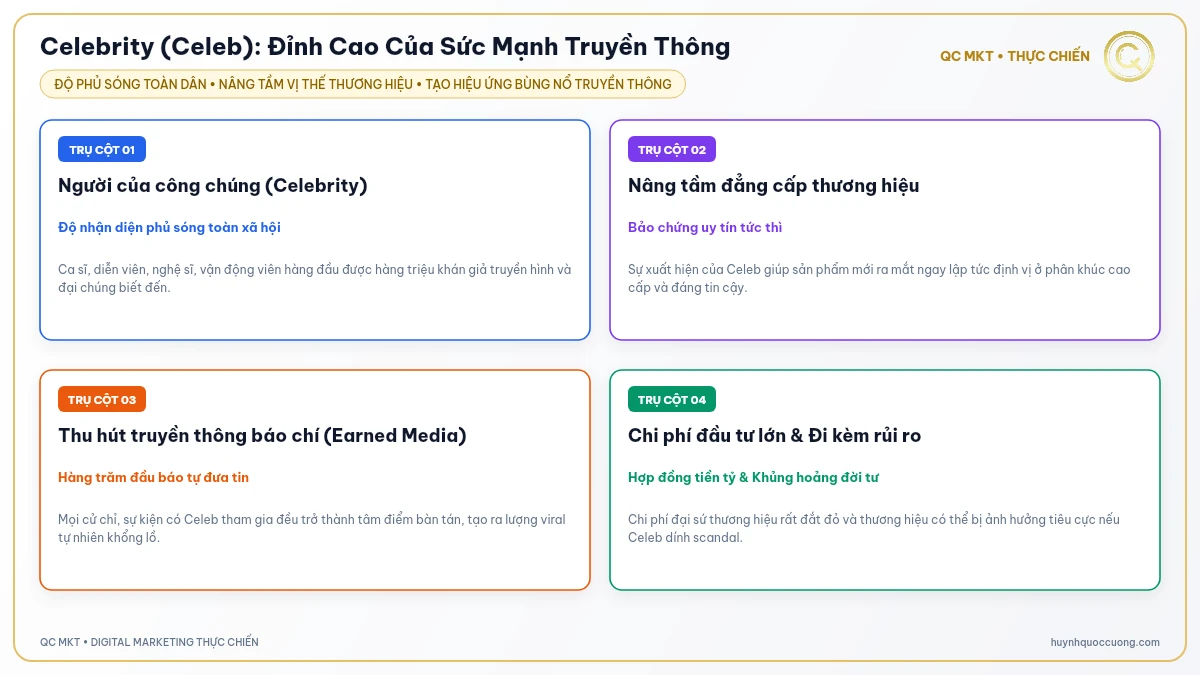 Mô hình định vị người nổi tiếng Celebrity trong chiến dịch tiếp thị thương hiệu QC MKT