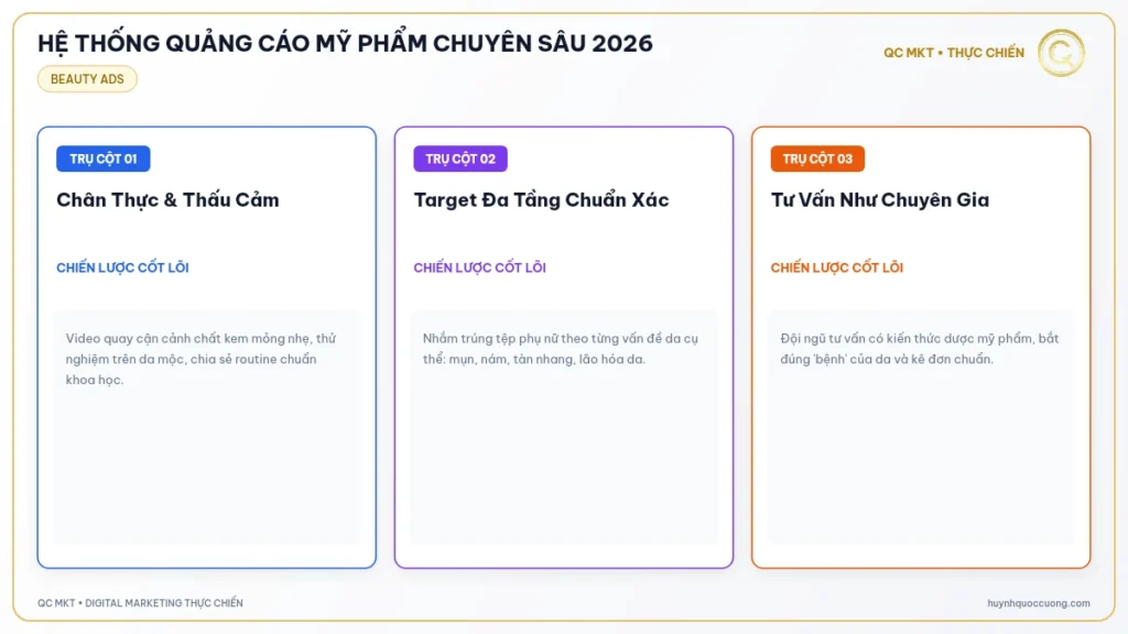 Mô hình 3 tầng phễu chuyển đổi bán mỹ phẩm an toàn trên Facebook Ads QC MKT