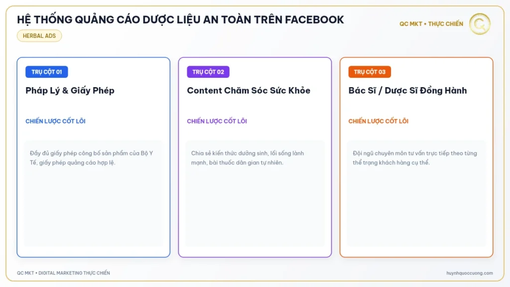 Mô hình 3 trụ cột quảng cáo thảo dược an toàn tuân thủ chính sách Facebook QC MKT