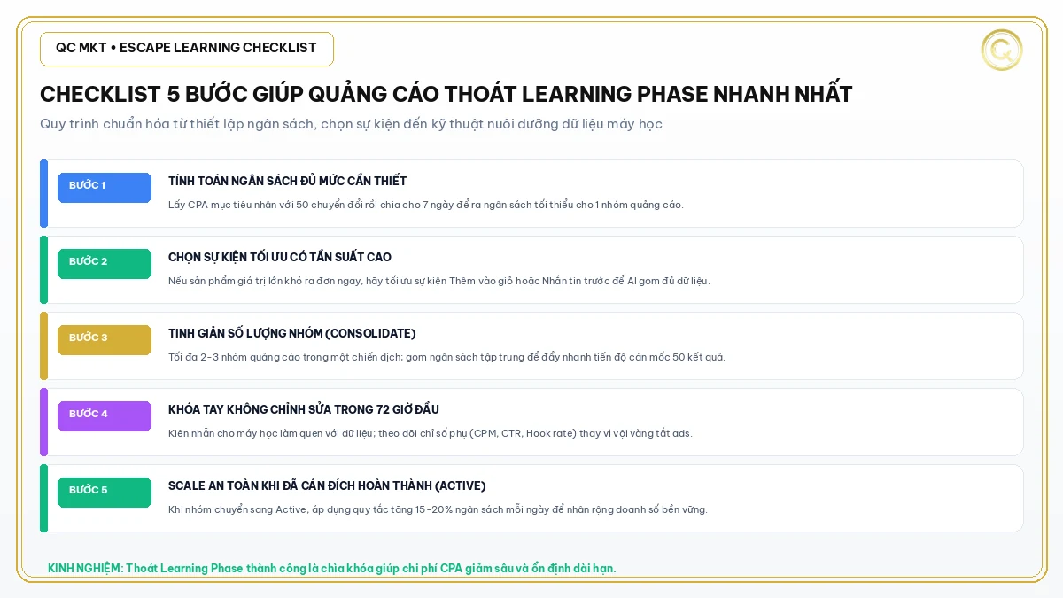Checklist 5 bước giúp nhóm quảng cáo Facebook thoát Learning Phase nhanh nhất QC MKT
