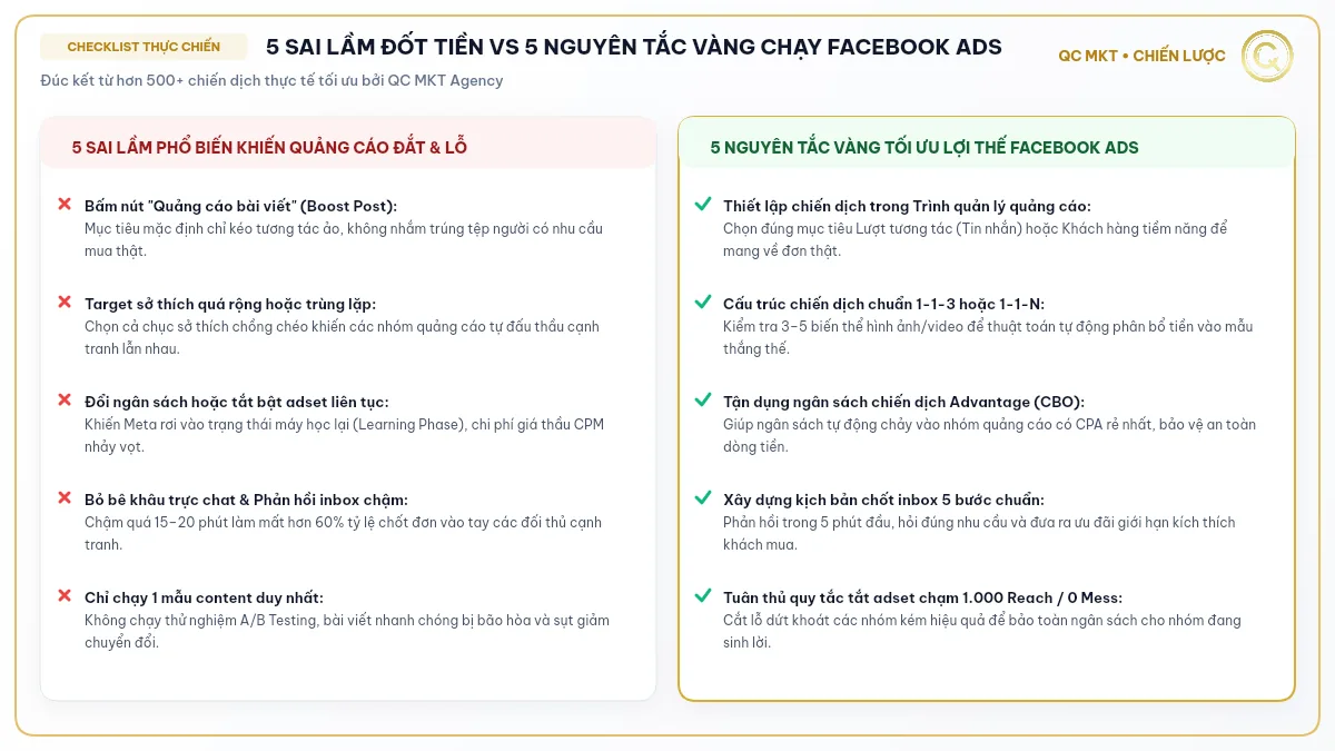 Lợi ích khi sử dụng Facebook Ads checklist 5 sai lầm đốt tiền và 5 nguyên tắc vàng thực chiến QC MKT