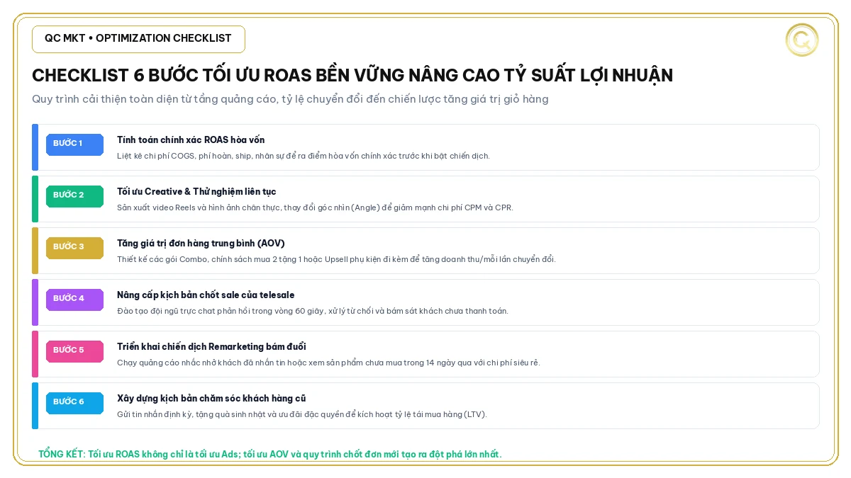 Checklist 6 bước tối ưu chỉ số ROAS để gia tăng lợi nhuận cho chiến dịch quảng cáo QC MKT