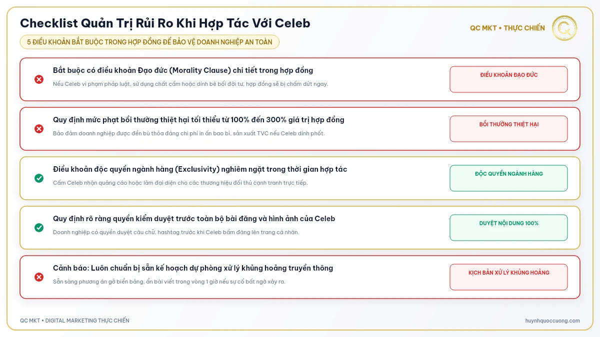 Checklist điều khoản đạo đức bồi thường khủng hoảng scandal khi thuê Celeb QC MKT