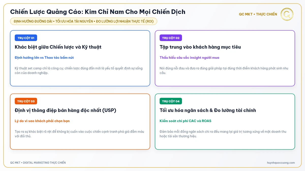 Mô hình hoạch định chiến lược quảng cáo toàn diện đa kênh cho doanh nghiệp QC MKT