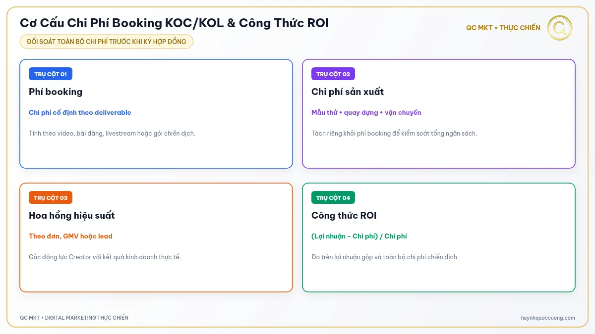 Bảng biểu phí booking KOC KOL và phương pháp tối ưu ngân sách QC MKT