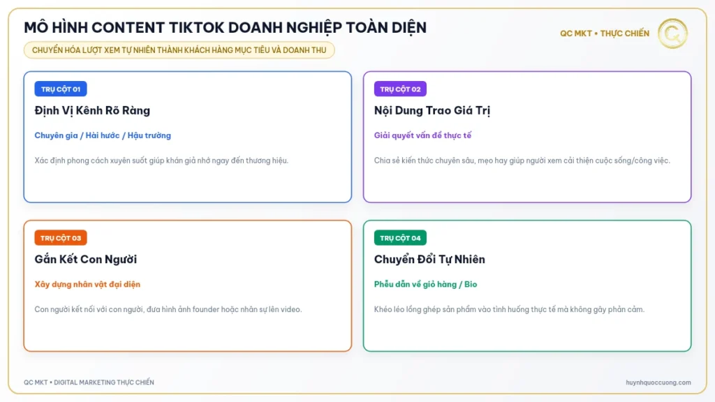 Mô hình chiến lược xây dựng nội dung TikTok cho thương hiệu doanh nghiệp QC MKT
