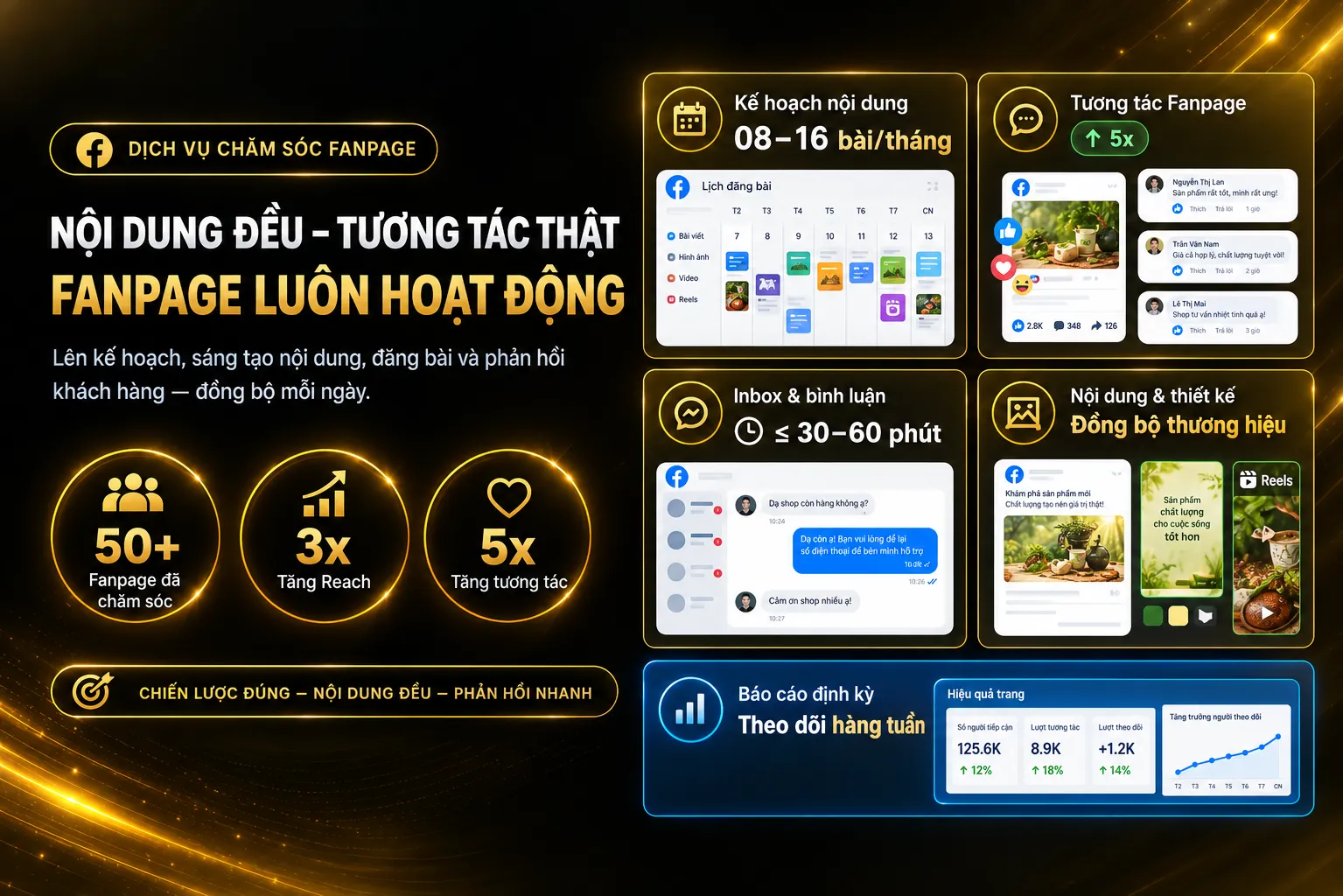 Dịch Vụ Chăm Sóc Fanpage Facebook Chuyên Nghiệp - QC MKT