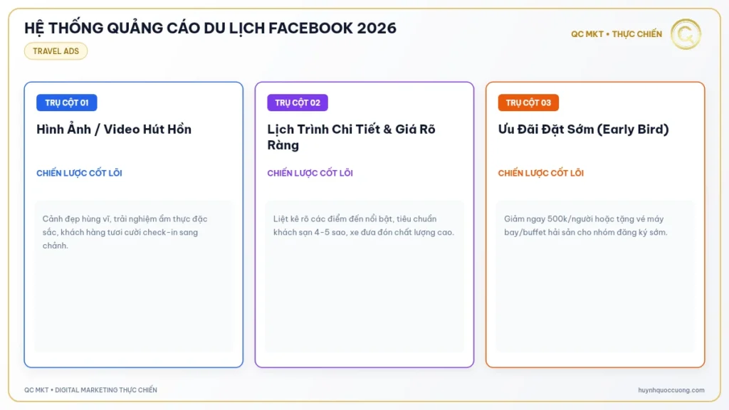 Mô hình phễu 3 tầng kéo khách đặt tour du lịch trên Facebook QC MKT