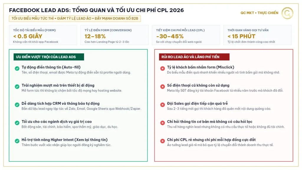 Facebook Lead Ads là gì tổng quan 4 chỉ số vàng và tối ưu chi phí CPL 2026 QC MKT