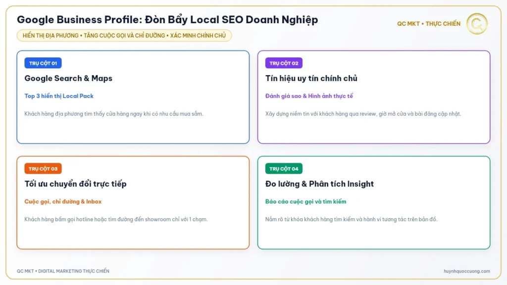 Mô hình tối ưu hiển thị doanh nghiệp địa phương trên Google Search và Maps QC MKT