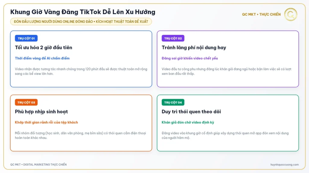Mô hình khung giờ vàng đăng bài TikTok tối ưu lượt xem tự nhiên QC MKT