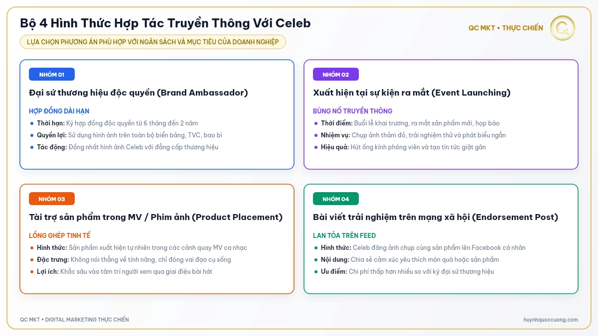 Ma trận 4 hình thức đại sứ thương hiệu dự sự kiện đóng MV tài trợ Celeb QC MKT