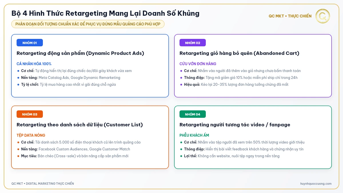 Ma trận 4 hình thức Retargeting Web Pixel Động Dynamic Tìm kiếm Danh sách khách hàng QC MKT