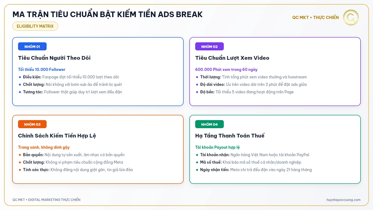 Ma trận tiêu chuẩn người theo dõi phút xem và tiêu chuẩn cộng đồng Facebook Ads Break QC MKT