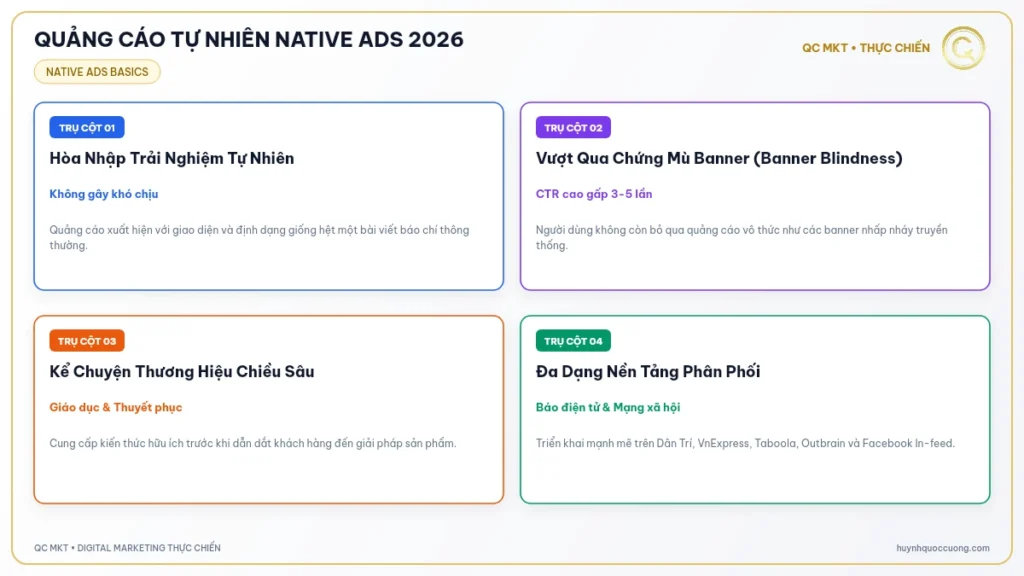 Mô hình khái niệm và cơ chế hoạt động của Native Ads hòa vào nội dung tự nhiên QC MKT