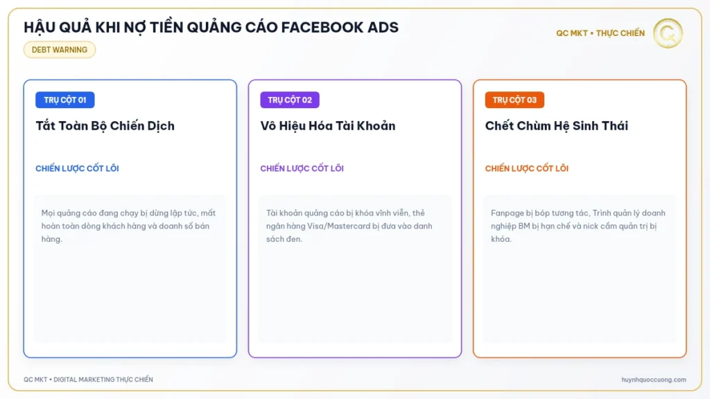 Mô hình 3 cấp độ hậu quả khi nợ tiền quảng cáo Facebook bùng tiền QC MKT