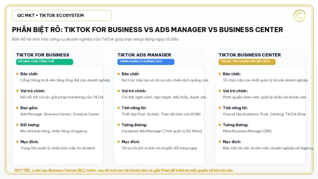 Phân biệt tài khoản TikTok For Business vs Ads Manager vs Business Center QC MKT