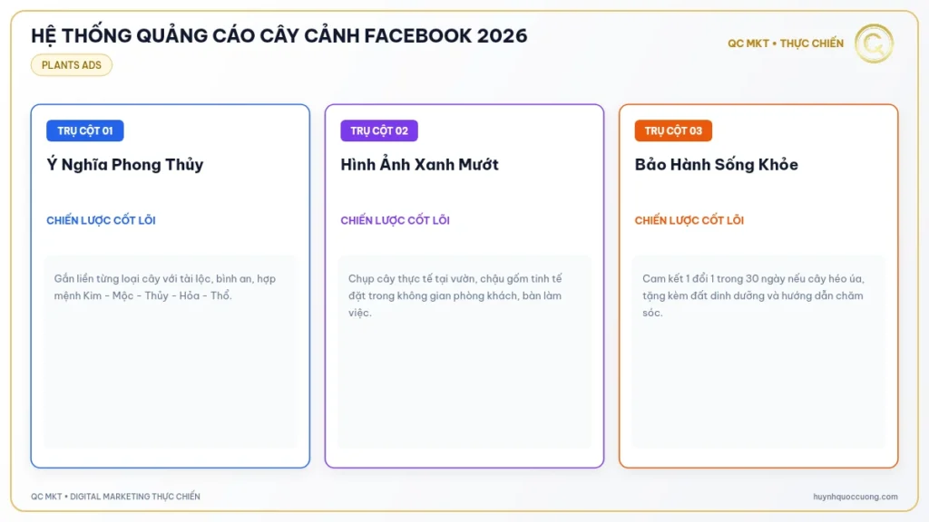 Mô hình phễu 3 tầng tiếp cận người yêu thiên nhiên và cây phong thủy Facebook QC MKT
