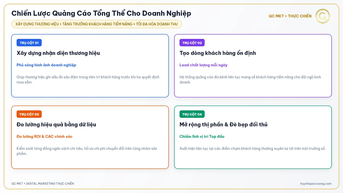 Mô hình chiến lược quảng cáo tổng thể đa kênh cho doanh nghiệp QC MKT