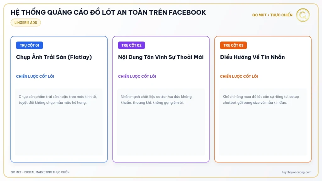 Mô hình 3 nguyên tắc vàng chạy quảng cáo đồ lót an toàn trên Facebook QC MKT