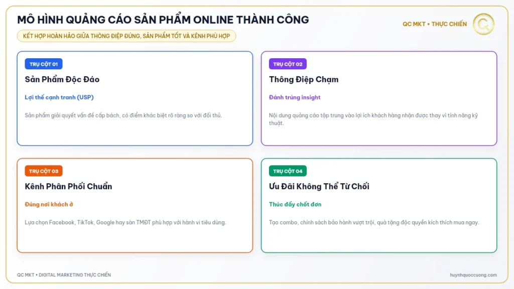 Mô hình chiến lược quảng cáo sản phẩm online hiệu quả chuyển đổi cao QC MKT