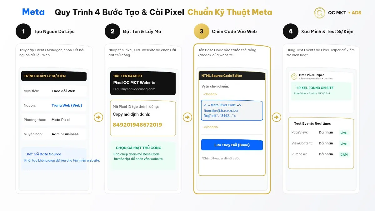 Quy trình 4 bước tạo và cài đặt Pixel Facebook vào website chuẩn kỹ thuật Meta Events Manager QC MKT