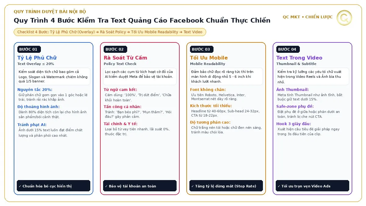 Quy trình 4 bước kiểm tra text quảng cáo Facebook tỷ lệ phủ chữ rà soát từ cấm tối ưu mobile và text video QC MKT
