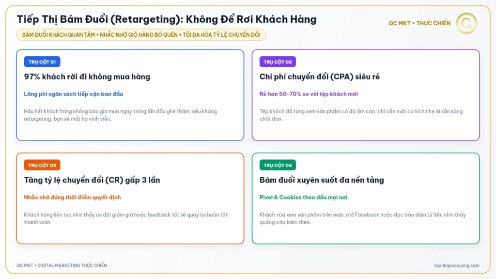 Mô hình quảng cáo bám đuổi Re targeting nhắm lại khách hàng quan tâm sản phẩm QC MKT