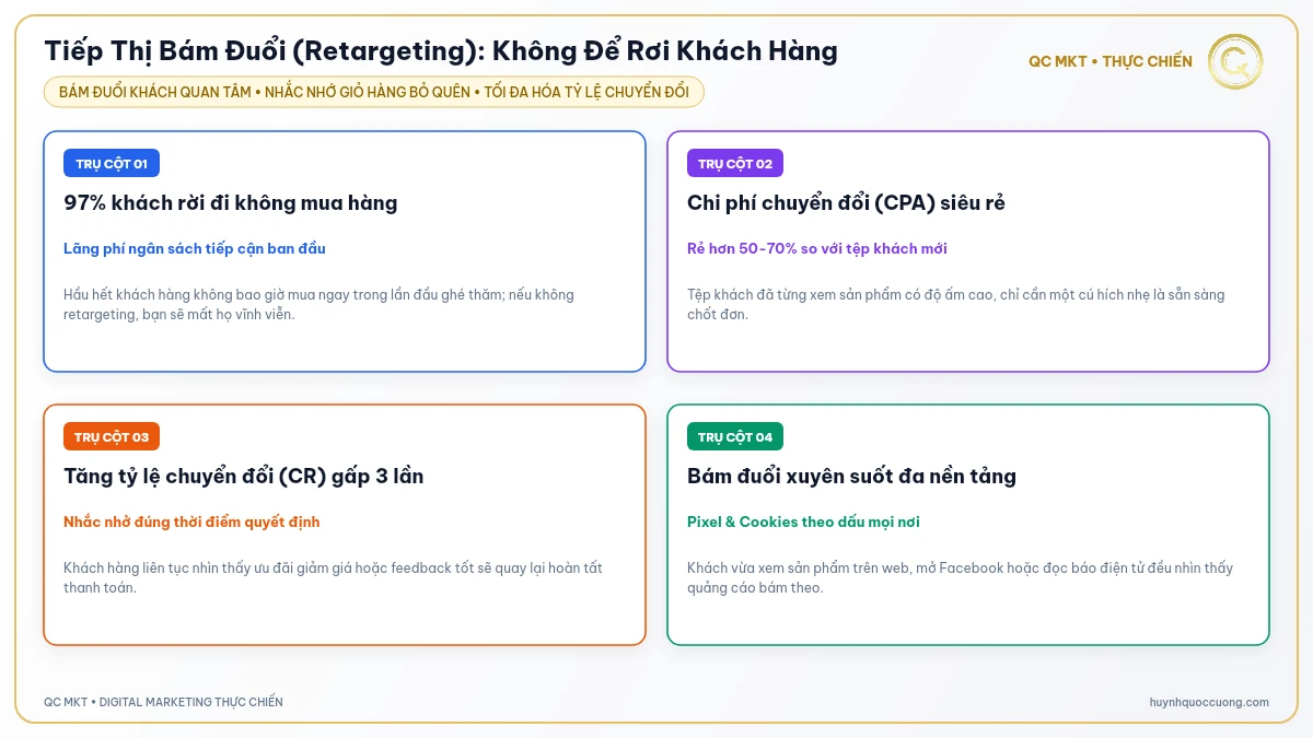 Mô hình quảng cáo bám đuổi Re targeting nhắm lại khách hàng quan tâm sản phẩm QC MKT