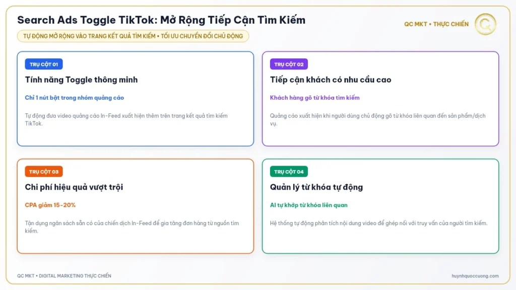 Mô hình tính năng bật tắt quảng cáo tìm kiếm Search Ads Toggle TikTok QC MKT