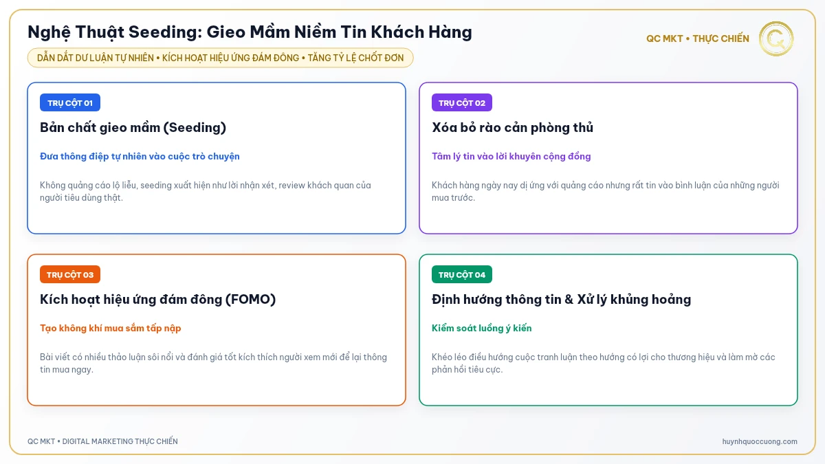 Mô hình nghệ thuật gieo mầm nội dung Seeding Marketing tự nhiên QC MKT