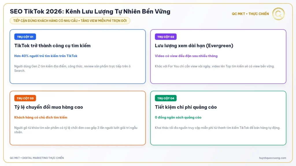 Mô hình SEO TikTok tối ưu từ khóa và lưu lượng tìm kiếm tự nhiên QC MKT