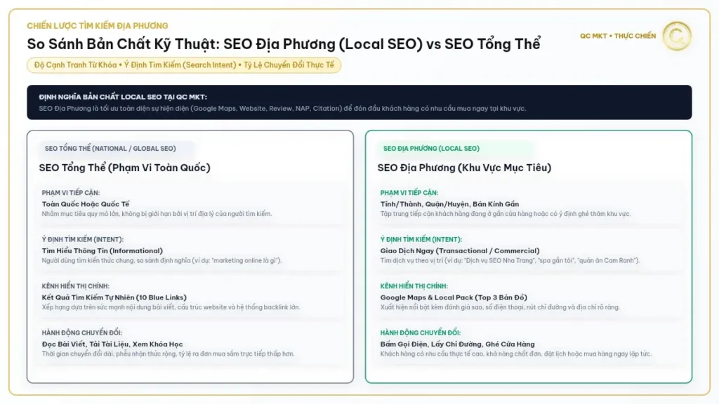 So sánh bản chất kỹ thuật SEO địa phương Local SEO và SEO tổng thể phạm vi tiếp cận ý định tìm kiếm QC MKT