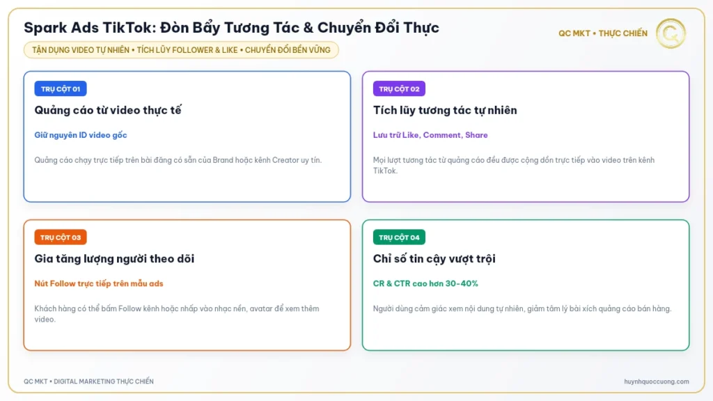 Mô hình chạy quảng cáo Spark Ads từ video gốc của tài khoản TikTok QC MKT