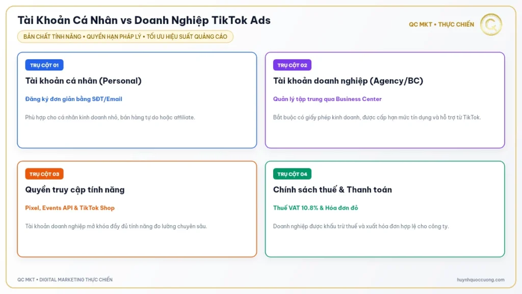 Mô hình tài khoản cá nhân vs Business Center TikTok Ads QC MKT