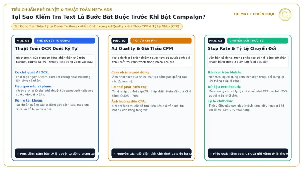 Phân tích lý do bắt buộc kiểm tra text quảng cáo Facebook tác động đến duyệt tự động điểm Ad Quality Score và giá thầu CPM QC MKT